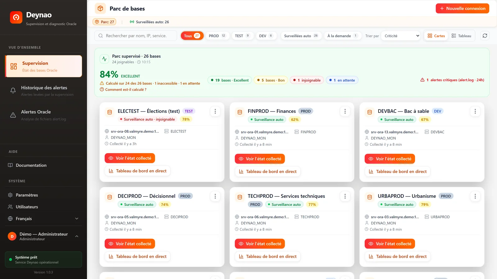 Parc Deynao affichant plusieurs bases Oracle, leur score de santé et les alertes actives