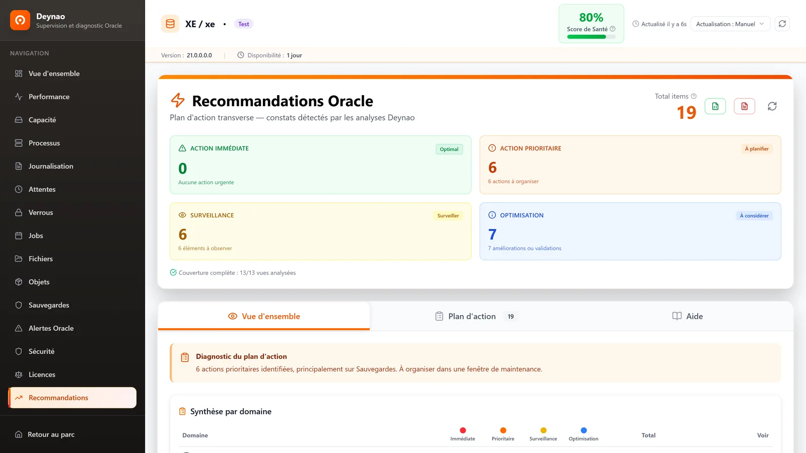 Plan de recommandations Deynao classées par priorité : action immédiate, prioritaire, surveillance et optimisation